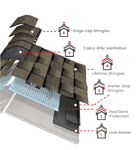 Ken Cooper Roofing Inc.Images