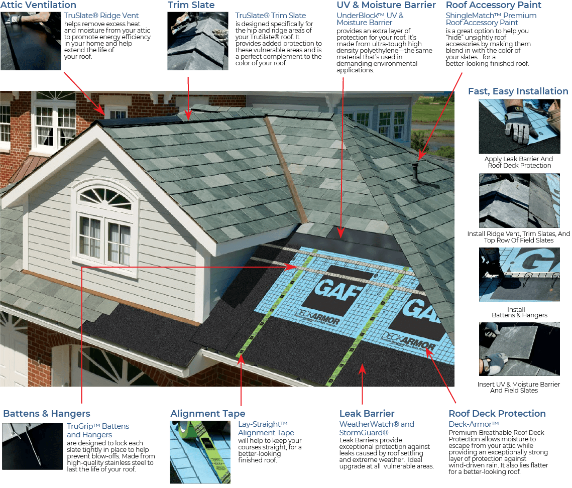 Ken Cooper Roofing Inc.Images