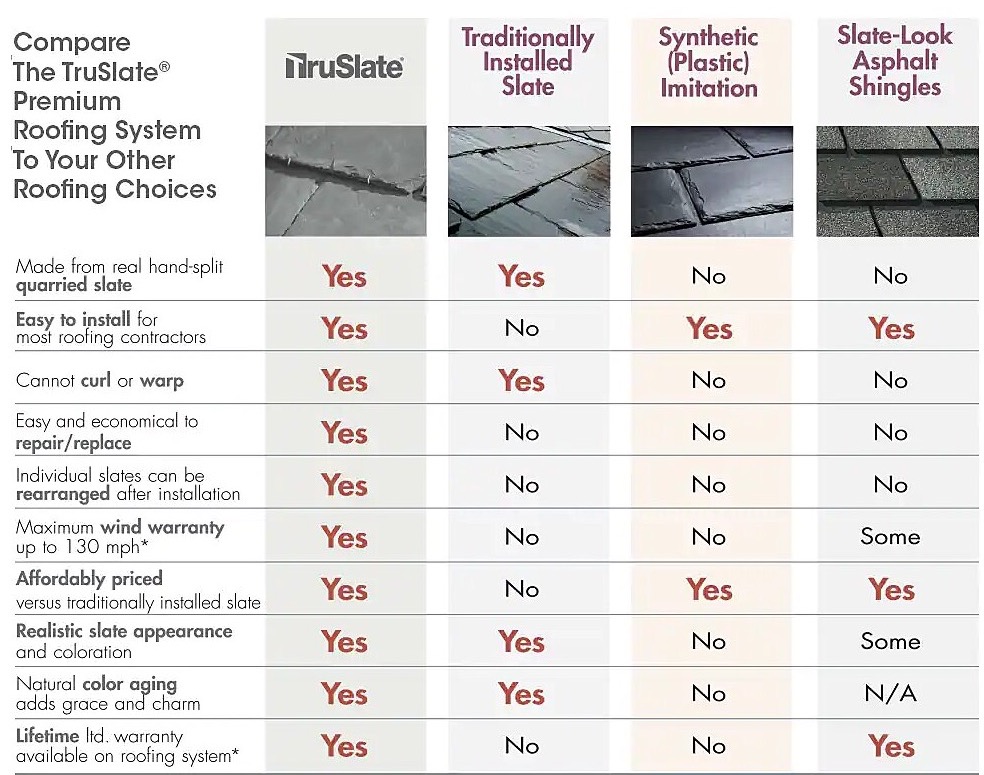 Ken Cooper Roofing Inc.Images