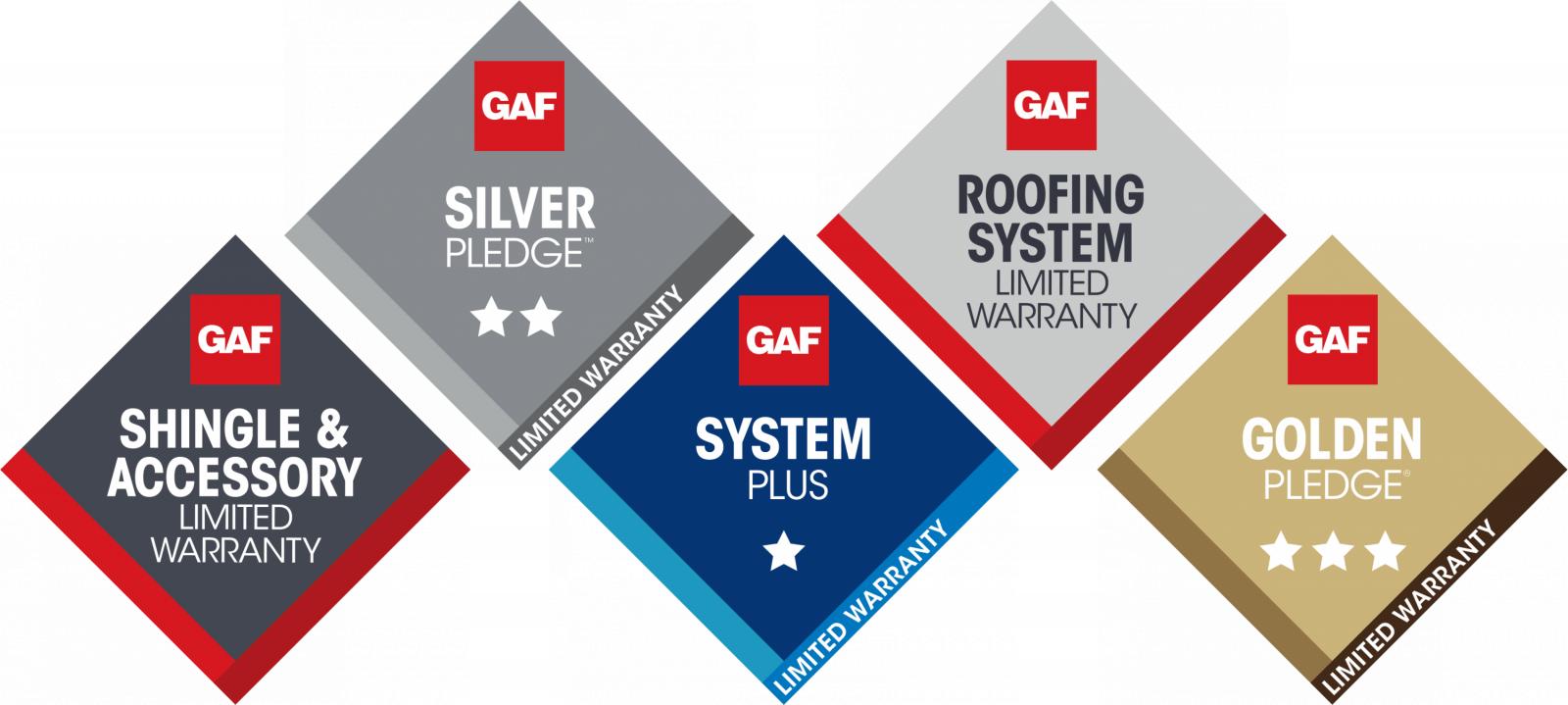 Ken Cooper Roofing Inc. Images