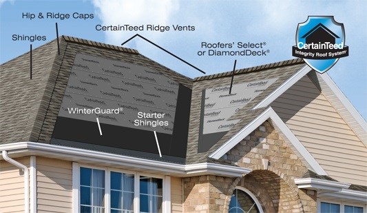 Ken Cooper Roofing Inc. Images